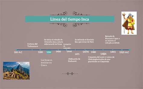 horario de rezar inca|Tiempos de oración Inca